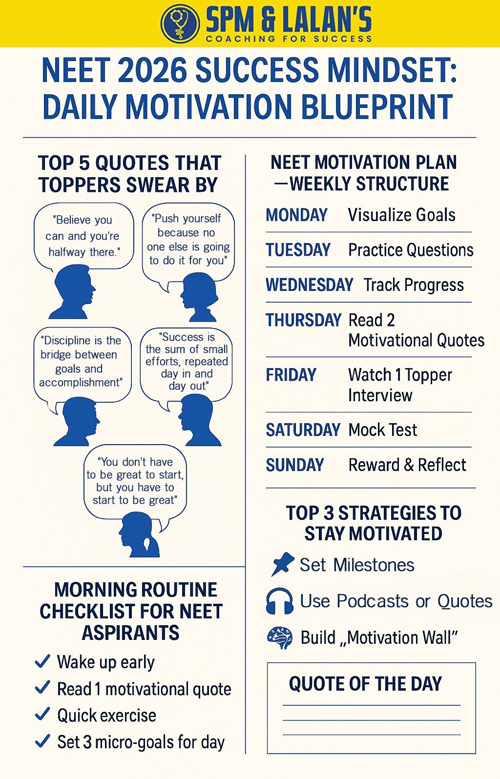 Infographic titled “NEET 2026 Success Mindset: Daily Motivation Blueprint” featuring five motivational quotes from NEET toppers, a weekly motivation plan, a morning routine checklist, three strategies to stay motivated, and a space for students to write their “Quote of the Day.” The design includes icons of student silhouettes, checkmarks, and illustrations representing discipline, progress tracking, and personal goals.