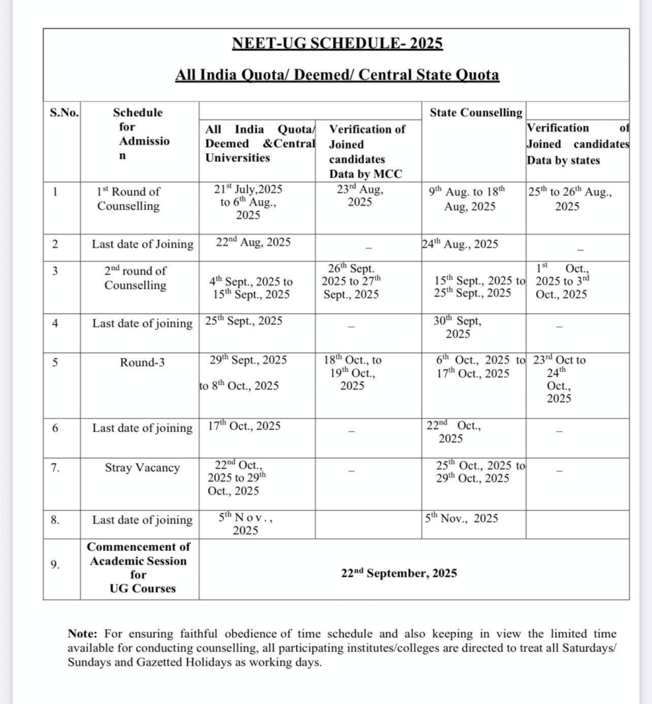 NEET-UG 2025 Counselling Update