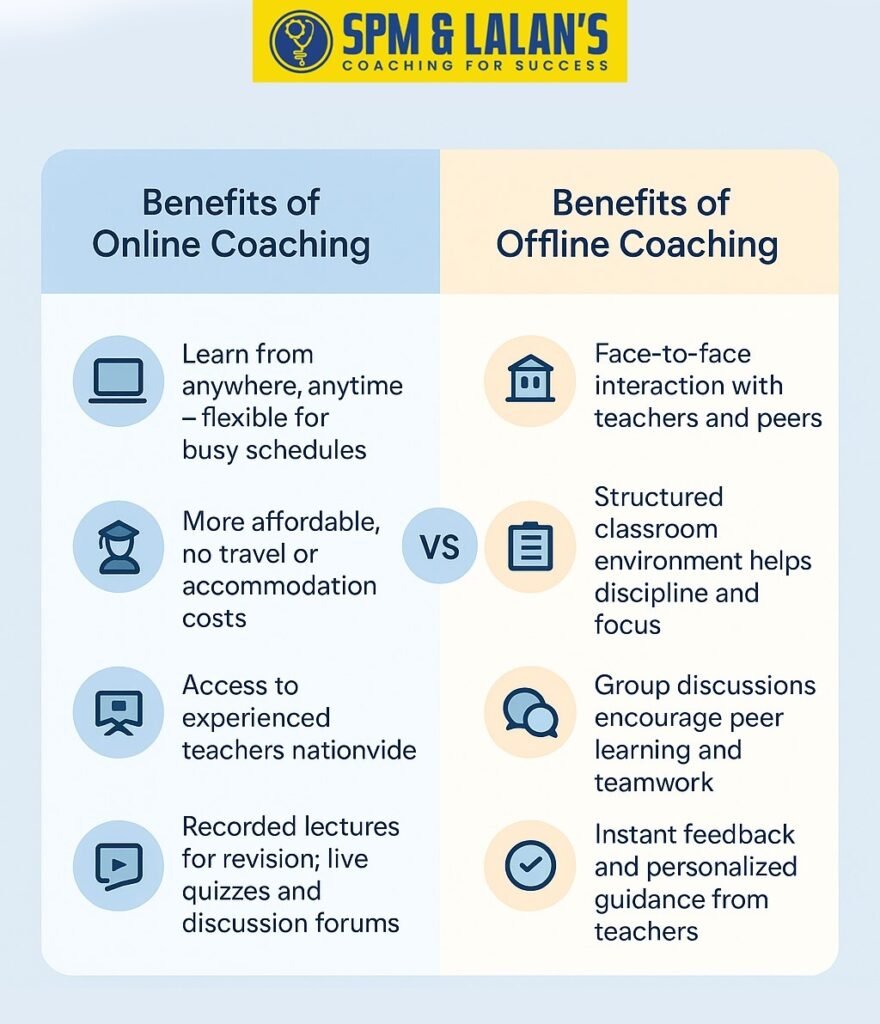 Benefits of Online or Offline Coaching