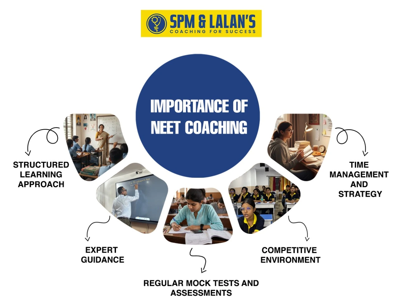 Importance of NEET Coaching Infographic