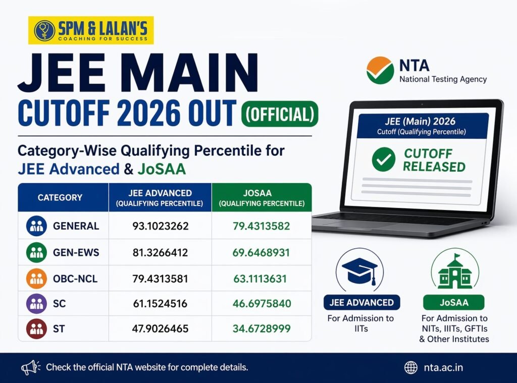 jee main cutoff 2026