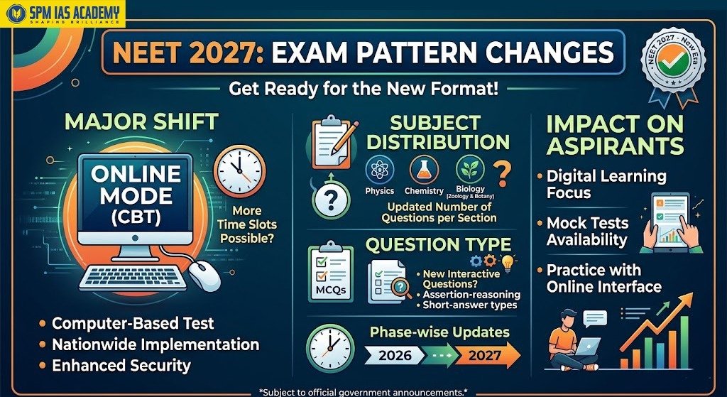 NEET 2027 Changes
